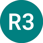 Logo of Rcb 3.5% 31 (CAF2).