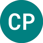 Logo of Clean Power Hydrogen (CPH2).