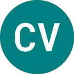 Logo of Core Vct Ii (CR2B).