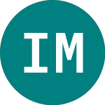 Logo of Ishr Msci Wld-i (IDWR).