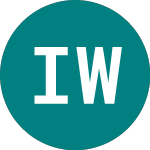 Logo of Ishr World G H (IGWD).