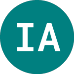 Logo of Ivz Ai Acc (IVAI).