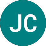 Jz Capital Partners Dividends - JZCP
