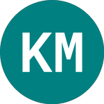 Logo of Kalahari Minerals (KAH).