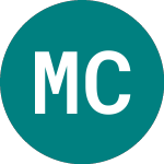 Logo of Morgan Crucible (MGCR).