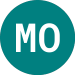 Logo of Migo Opportunities (MIGO).