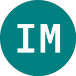 Logo of Income Msft (MSFI).