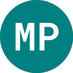 Logo of Mgc Pharmaceuticals (MXC).