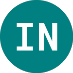 Logo of Inv Nikkei 400 (N400).