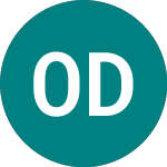 Logo of Omega Diagnostics (ODX).
