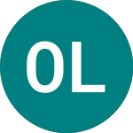 Logo of Oilex Ld (OEX).