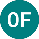 Logo of Ottoman Fund (OTM).