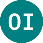 Logo of Oxford Instruments (OXIG).
