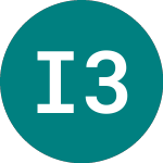 Logo of Int.agri.dev 31 (PT19).