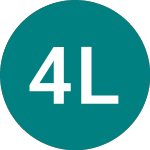Logo of 4x Long Semis (SOXL).