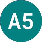 Logo of Ams&p 500ii Acc (SP5C).