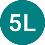 Logo of 5x Long Spy (SP5Y).