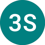 Logo of 3x Square (SQ3).
