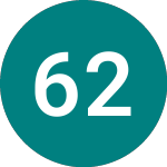Logo of 6% 28 (TR28).