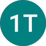 Logo of 1x Tsla (TSLA).