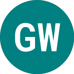 Logo of Gx Wind Energy (WNDG).