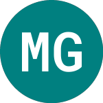 Logo of Macquarie Gp 32 (ZL32).