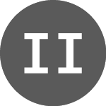 Logo of iShares III (PK) (IHREF).