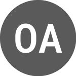 Logo of OCA Acquisition (PK) (OCAXW).