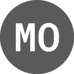 Logo of Metso Outotec (PK) (OUKPF).