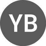 Logo of Yield10 Bioscience (QB) (YTEN).