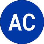 Logo of Atlas Crest Investment C... (ACII.U).