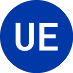 Logo of USCF ETF Trust (ALUM).