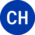 Logo of Compute Health Acquisition (CPUH.WS).