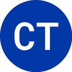 Logo of Capital Trust Sbi (CT).