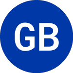 Logo of Global Blue (GB.WS).