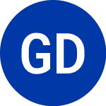 Logo of Gabelli Dividend and Inc... (GDV-D.CL).