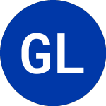 Logo of Great Lakes Chemical (GLK).