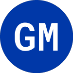 Logo of Global Med Reit Inc. (GMRE.PRA).