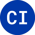 Logo of Chart Industries (GTLS-B).
