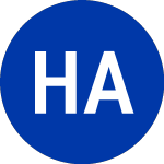 Logo of Haymaker Acquisition Cor... (HYAC.WS).