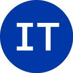 Logo of iShares Trust (IBII).