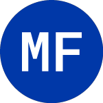 Logo of Megalith Financial Acqui... (MFAC.WS).