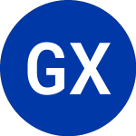 Logo of Global X Funds (NDIA).