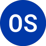Logo of Offerpad Solutions (OPAD.WS).