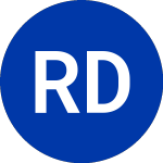 Logo of Royal Dutch Shell (RDS.A).