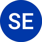 Logo of SDCL EDGE Acquisition (SEDA.U).