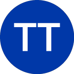 Logo of Tidal Trust II (SOXY).