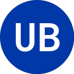 Logo of Urstadt Biddle Properties (UBP-G.CL).