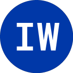 Logo of Integrated Wellness Acqu... (WEL.U).