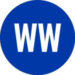 Logo of Watson Wyatt (WW.W).